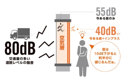 ヒロトーヨー住器の【むつ市】*先進的窓リノベ2025事業*内窓で騒音対策の施工事例詳細写真2