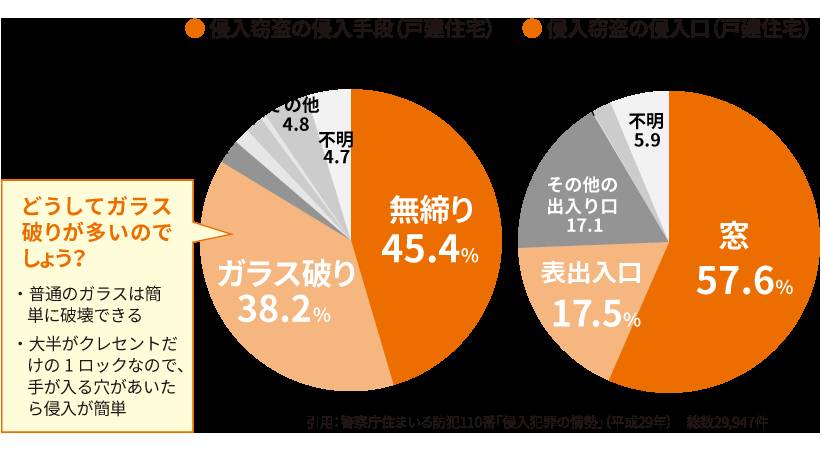 ☆お役立ちコラム☆ おさだガラスのブログ 写真1