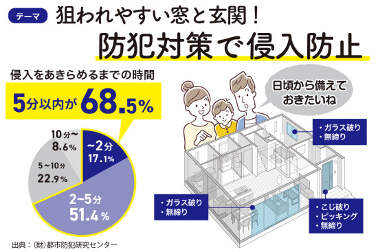 前のブログ
