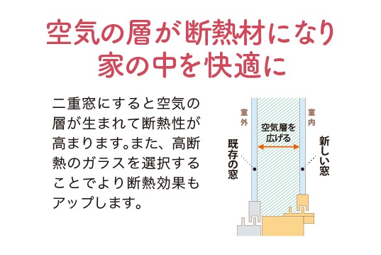 おさだガラスの窓の断熱効果で結露を軽減の施工事例詳細写真2