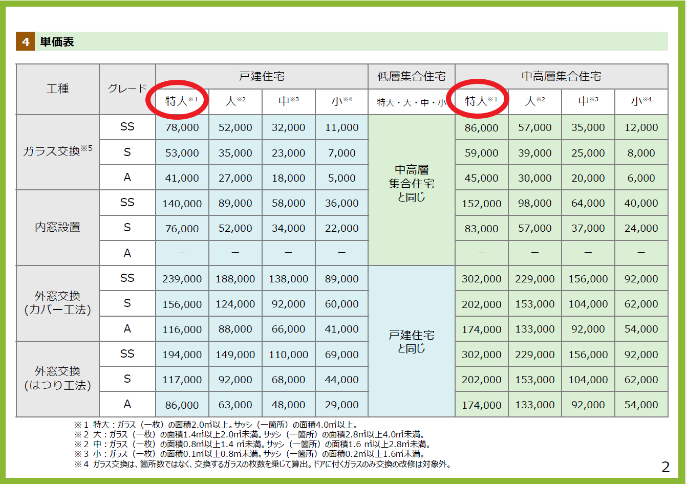 続報！補助金額が発表されました！ おさだガラスのイベントキャンペーン 写真1