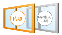 おさだガラスの窓の断熱!内障子やめて内窓取付の施工事例詳細写真1