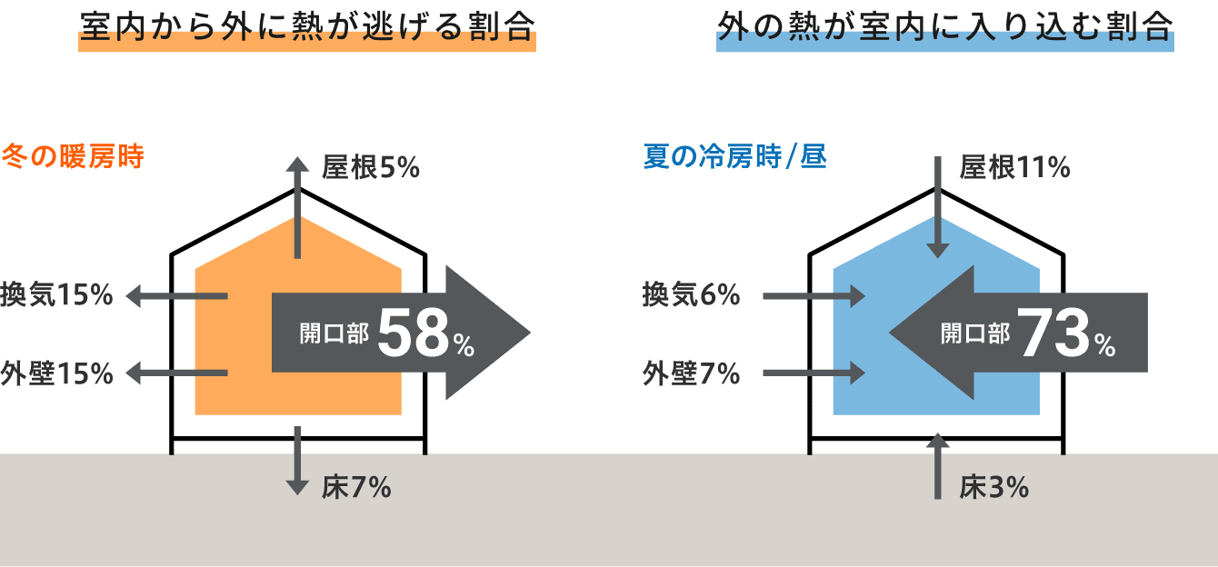 おさだガラスの省エネ住まいで幸せに！断熱リフォームの施工事例詳細写真2