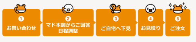 大東トーヨー住器の大阪市・M様邸🍀壁を壊さず最新ドアへ電気錠でラクラク開閉🍀の施工事例詳細写真4
