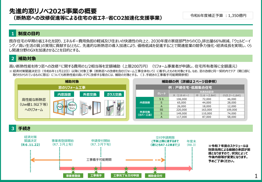 先進的窓リノベ2025事業｜住宅省エネ2025キャンペーン　受付中！ エイベックエコのブログ 写真1
