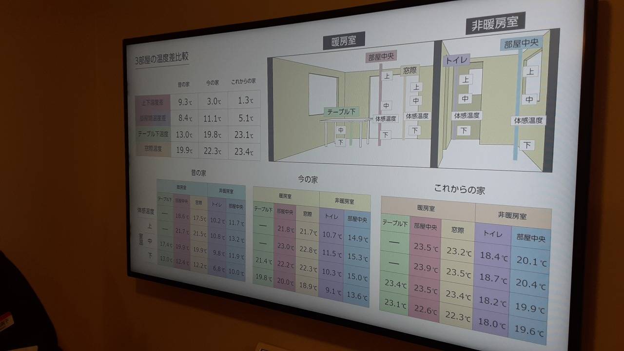 【住まいスタジオ】先行体験 山下サッシトーヨー住器のブログ 写真16