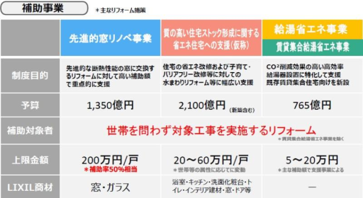 先進的窓リノべ２０２４年事業　最大50％相当還元 カワバタトーヨー住器のイベントキャンペーン 写真4