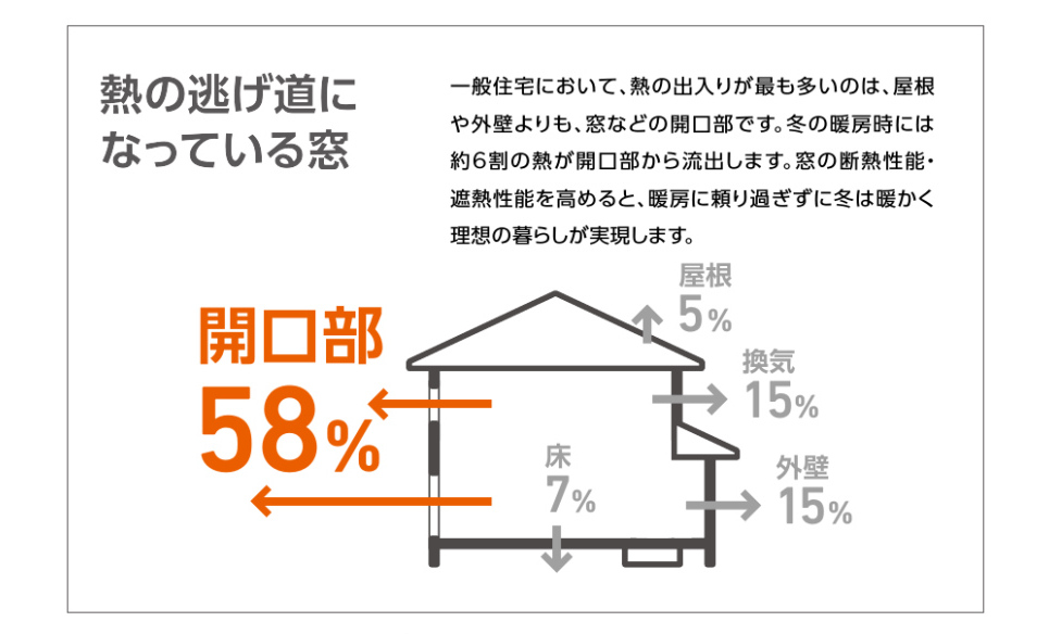 トータスエステートの～補助金活用～寒い浴室をリフォーム！窓は『トリプルガラス』に交換！断熱編【広島市安佐南区】の施工事例詳細写真1