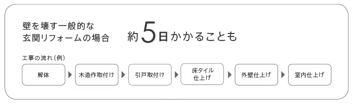 トータスエステート 本店の玄関取替えで外見も機能もグレードアップ!LIXIL 『リシェント玄関引戸2』の施工事例詳細写真1