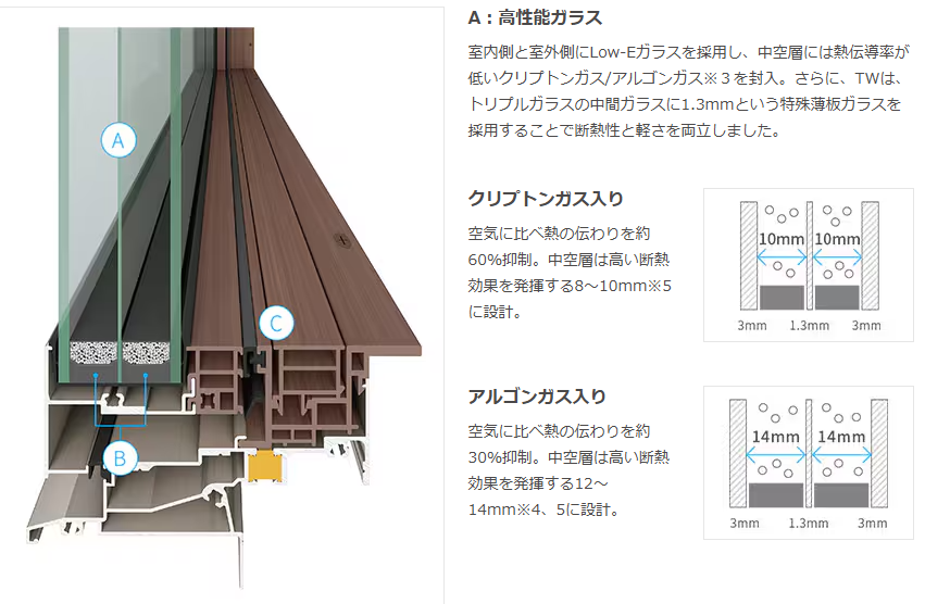 トリプルサッシ（3重窓）って高い？価格と効果を正直に解説｜LIXIL製品を例に トータスエステート 本店のブログ 写真5