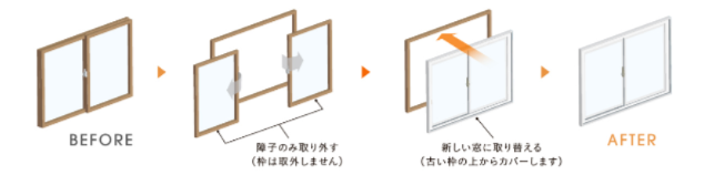 【補助金 2026】窓リフォーム費用はいくら？補助金でどれくらい変わるのか トータスエステート 本店のブログ 写真7