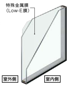 【補助金 2026】窓リフォーム費用はいくら？補助金でどれくらい変わるのか トータスエステート 本店のブログ 写真8