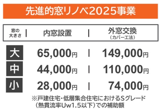 内窓設置の費用はどれくらい？お得に取り入れる方法💰 トータスエステートのブログ 写真7