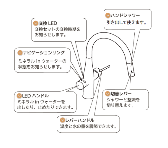 トータスエステート 本店のミネラル浄水栓『グリーンタップ』をキッチンに設置✨ ～安心・おいしい水が蛇口から！【広島市安佐北区】の施工事例詳細写真5