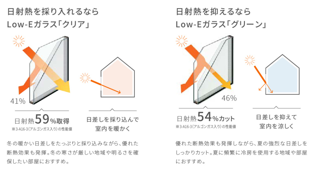 防災＋断熱両立！夏の暑さ対策しながら窓を強化する方法 トータスエステート 本店のブログ 写真3