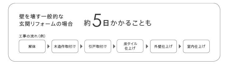 トータスエステート 本店の【広島市安佐北区】寒さも不安もまとめて解消!玄関引戸交換事例の施工事例詳細写真2