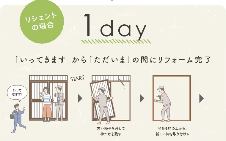 トータスエステート 本店の【広島市安佐北区】寒さも不安もまとめて解消!玄関引戸交換事例の施工事例詳細写真3