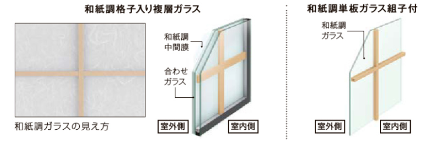 トータスエステートの～補助金活用～趣はそのままに！LIXILの内窓『インプラス』快適和室に✨【広島市安佐北区】の施工事例詳細写真2