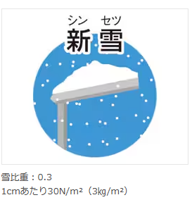 トータスエステートの耐久性抜群のカーポートを設置！～LIXIL『カーポートSW』の施工例の施工事例詳細写真3