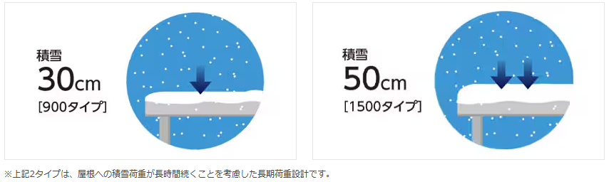 トータスエステートの耐久性抜群のカーポートを設置！～LIXIL『カーポートSW』の施工例の施工事例詳細写真2
