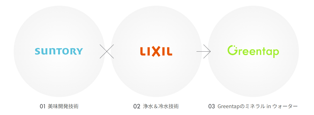 トータスエステート 本店のミネラル浄水栓『グリーンタップ』をキッチンに設置✨ ～安心・おいしい水が蛇口から！【広島市安佐北区】の施工事例詳細写真1