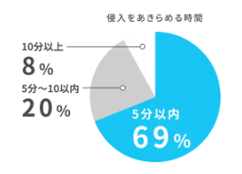トータスエステートのその② 勝手口ドアと窓の防犯リフォーム|リシェント+面格子で安心の住まいへ【山県郡安芸太田町】の施工事例詳細写真1