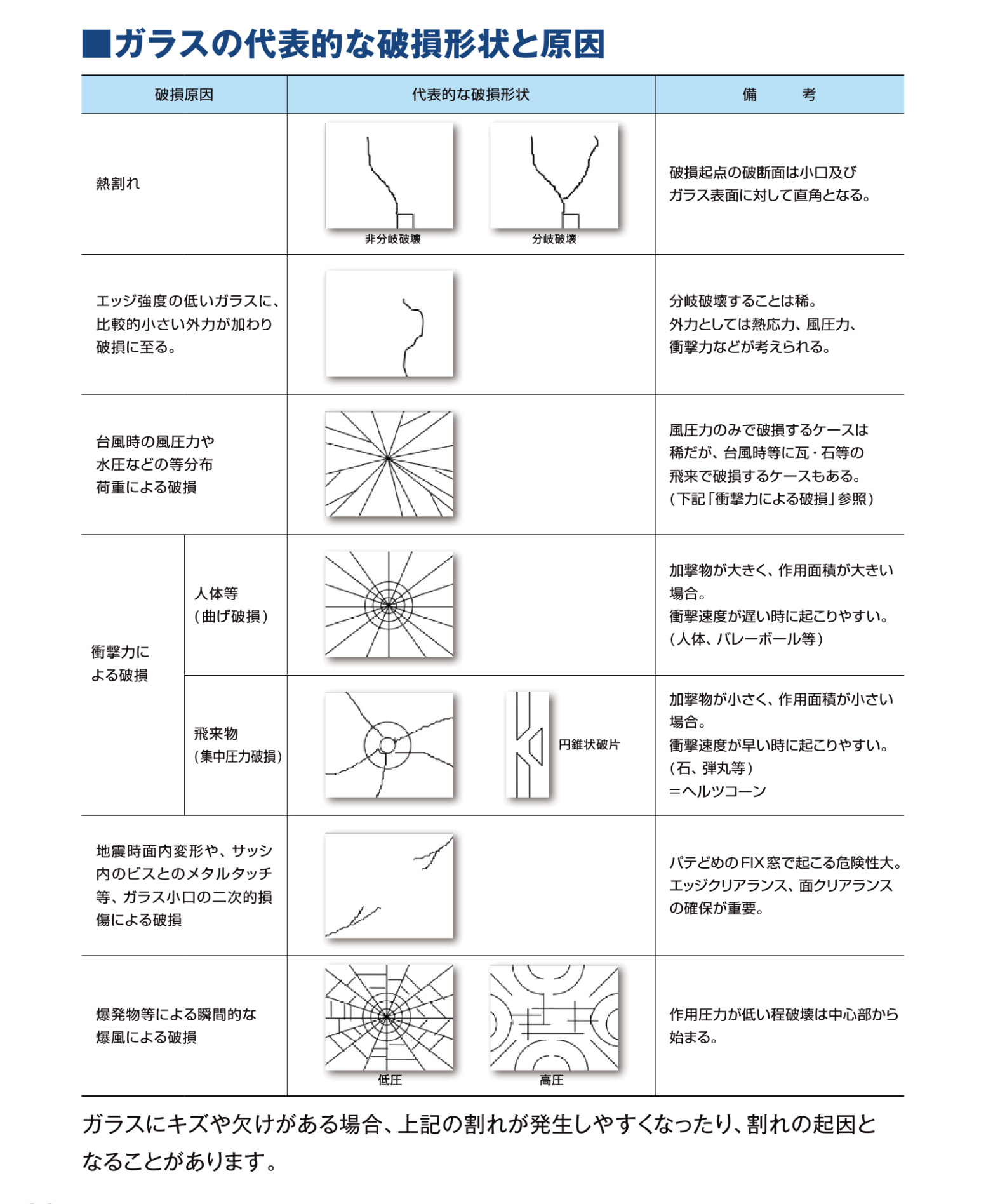 【2025年版 補助金】ガラスの傷みや曇りは交換のサイン？見分け方 トータスエステート 本店のブログ 写真1