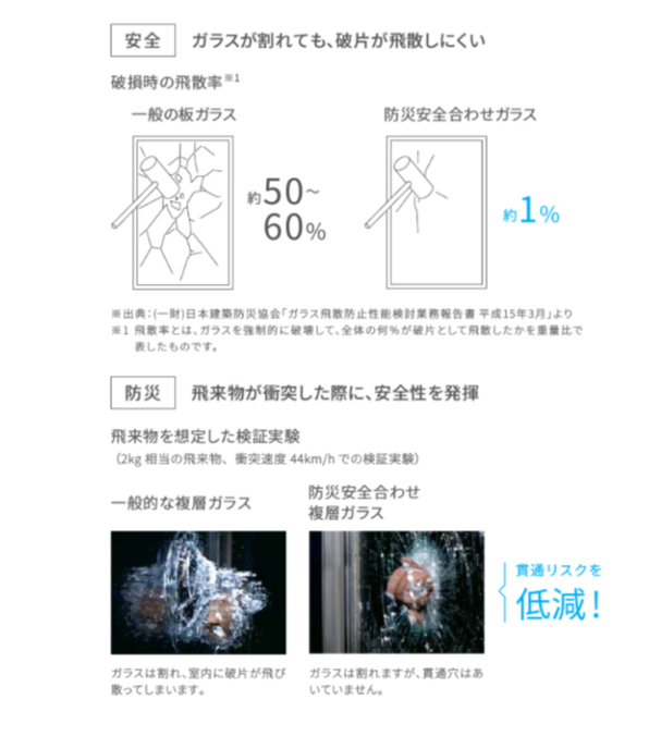 豪雨から守る窓選びのコツ｜水害・台風に強い防災性能の見分け方 トータスエステート 本店のブログ 写真3