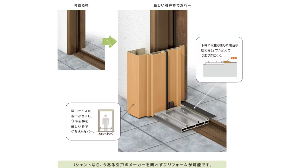 トータスエステート 本店の【広島市安佐北区】寒さも不安もまとめて解消!玄関引戸交換事例の施工事例詳細写真6