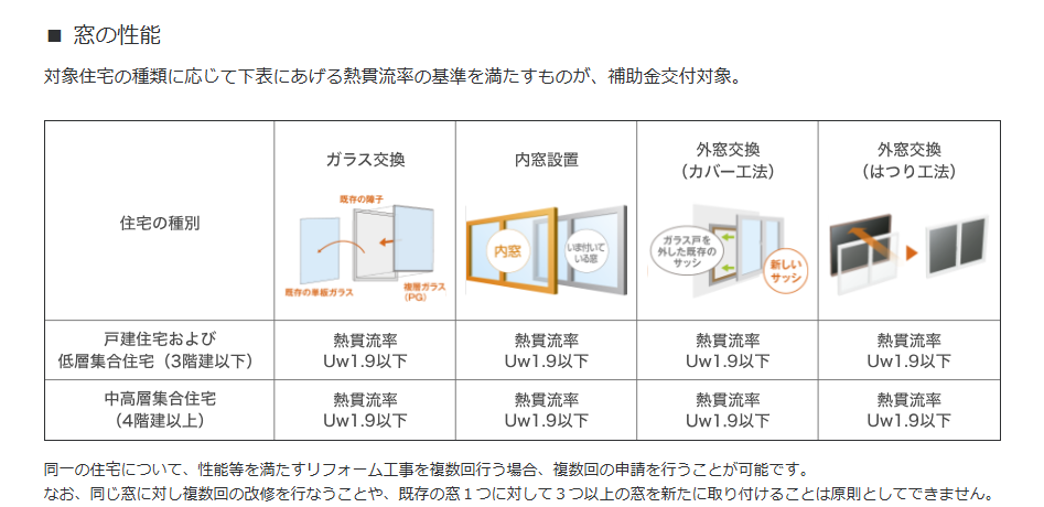 💡 「先進的窓リノベ2025事業」でお得に窓・玄関のリフォームを💡 トータスエステートのイベントキャンペーン 写真8