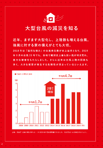 【2025年最新版】台風シーズン前の家チェックリスト — 窓・屋根・外回りの点検ポイント トータスエステート 本店のブログ 写真1