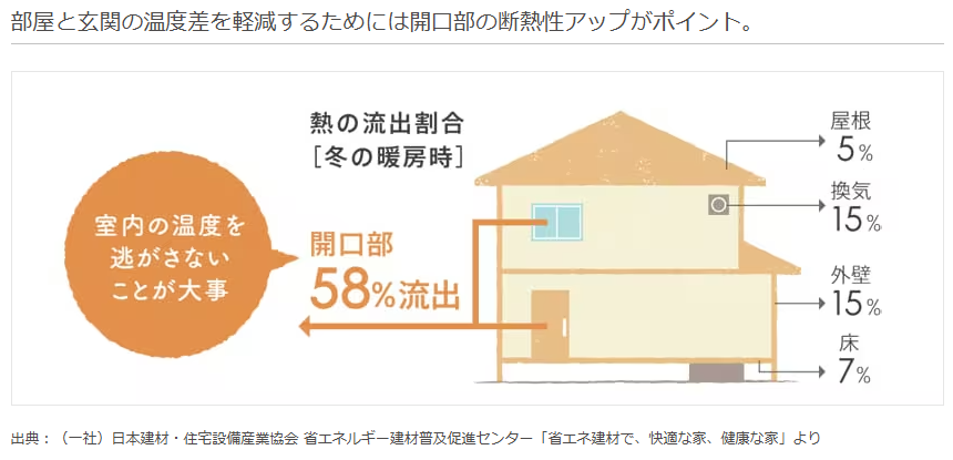 トータスエステート 本店の～補助金活用～高断熱＋FamiLockで快適＆安心！デザインにもこだわった玄関ドアリフォームの施工事例詳細写真4
