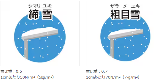 トータスエステートの耐久性抜群のカーポートを設置！～LIXIL『カーポートSW』の施工例の施工事例詳細写真4