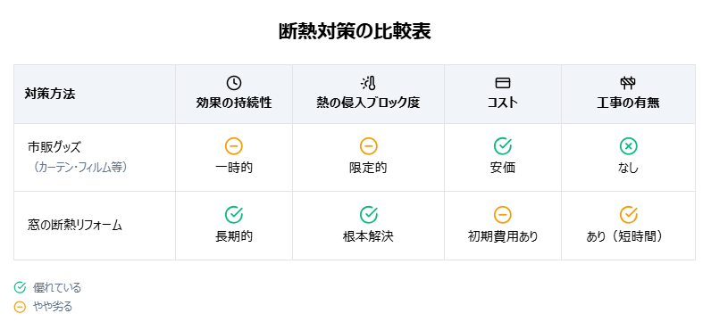 【2025年版 補助金】断熱カーテンだけじゃ足りない?窓そのものを見直そう トータスエステートのブログ 写真1