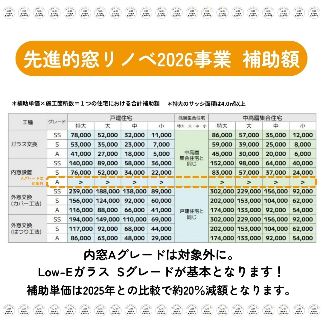 \続報!/2026年の窓リノベ補助金、補助金額が決定しました!特大サイズの支援が強化へ トータスエステート 本店のイベントキャンペーン 写真2