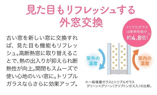＼知って得する／すまいの健康・快適だより １月号 トータスエステートのブログ 写真7