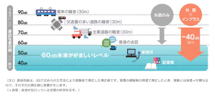 【補助金 2026】窓リフォーム費用はいくら？補助金でどれくらい変わるのか トータスエステート 本店のブログ 写真13