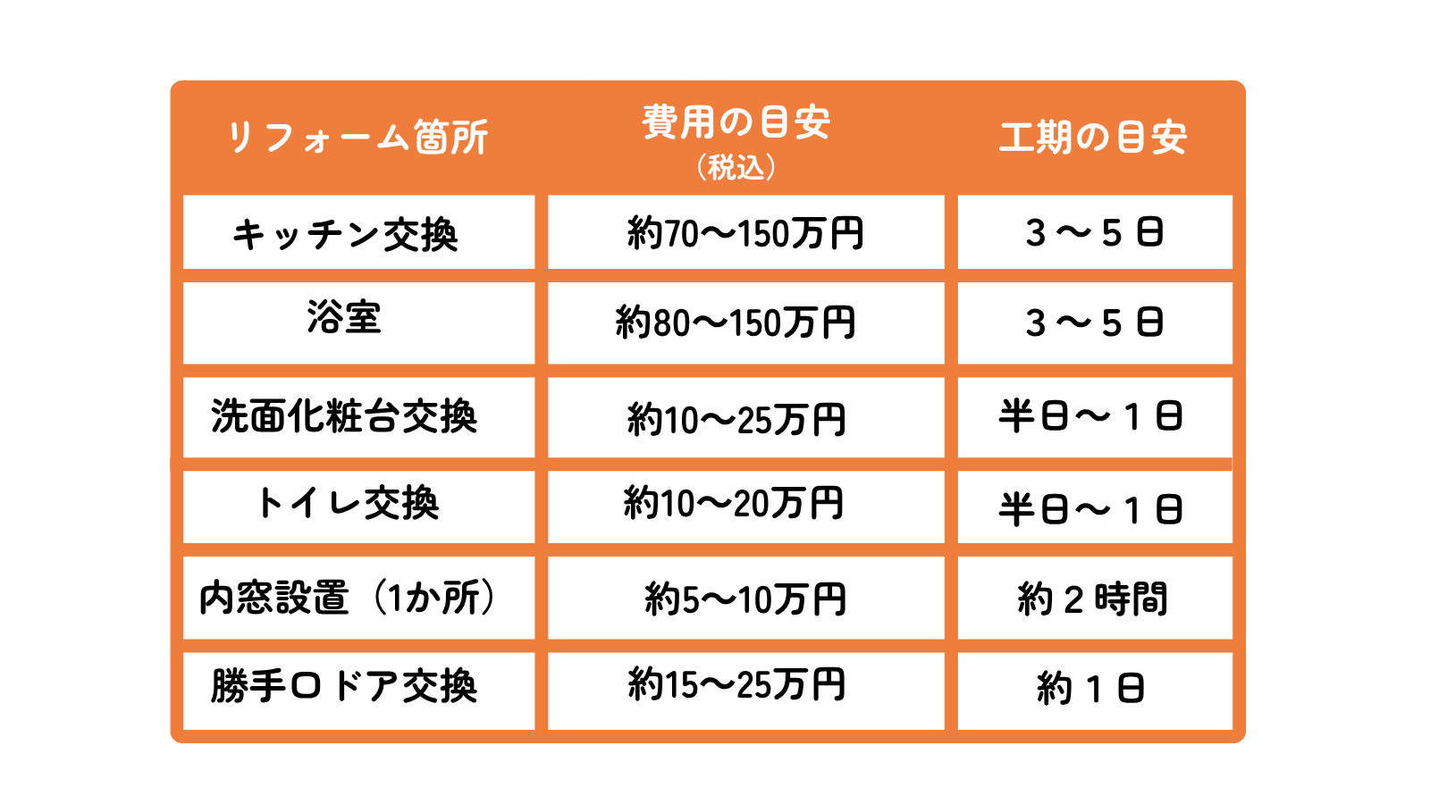 水まわりリフォームもお任せ!窓〜キッチン・お風呂まで快適に✨マド本舗トータスエステート トータスエステート 本店のブログ 写真12