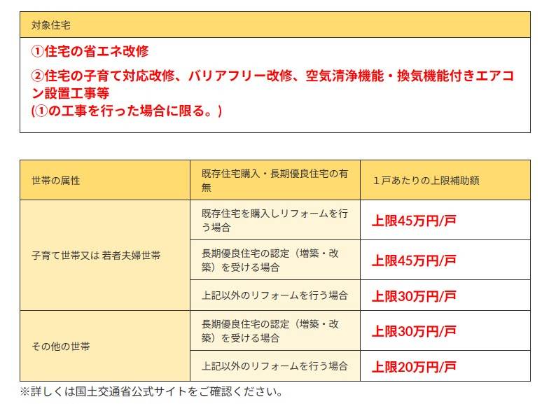 【知らないと損する！補助金のこと】子育てエコホーム支援事業の詳細が発表されました！ 石田トーヨー住器のブログ 写真2