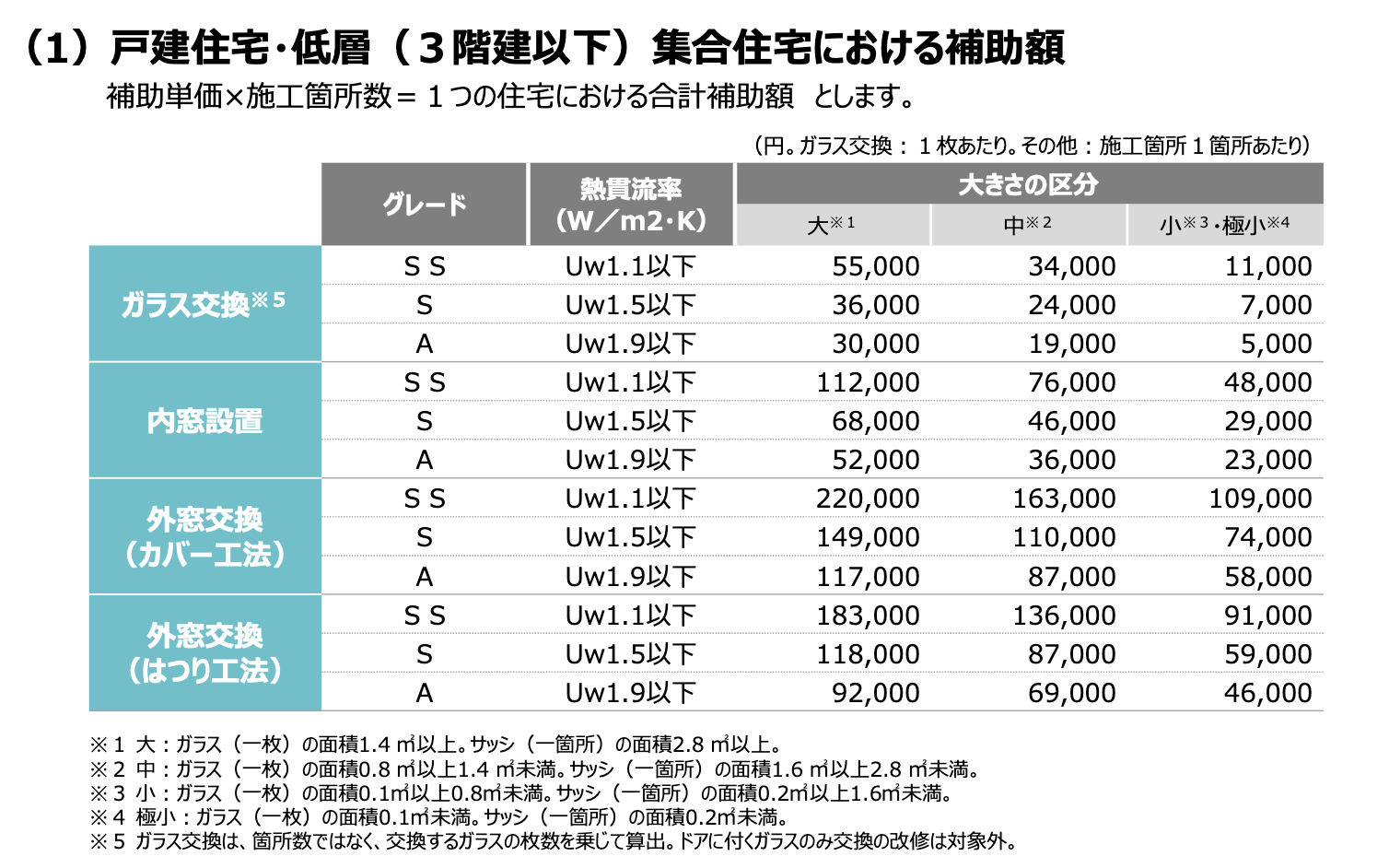 【最新】2024年度先進的窓リノベ事業 お問合せ受付中！ 石田トーヨー住器のイベントキャンペーン 写真3