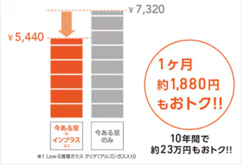 石田トーヨー住器の【宮崎市】内窓リフォームで断熱効果を実感！二世帯住宅にインプラス21カ所施工＋補助金69.9万円活用の施工事例詳細写真2