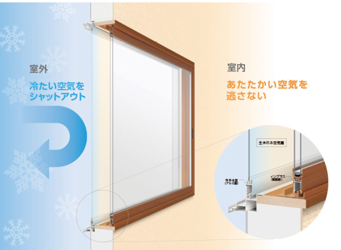 石田トーヨー住器の【宮崎市】内窓リフォームで断熱効果を実感！二世帯住宅にインプラス21カ所施工＋補助金69.9万円活用の施工事例詳細写真1