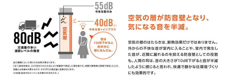 石田トーヨー住器の【補助金活用】内窓インプラス設置の３回目リピート工事。効果を実感！！の施工事例詳細写真3