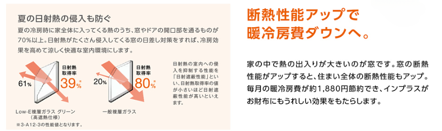 石田トーヨー住器の【補助金活用】内窓インプラス設置の３回目リピート工事。効果を実感！！の施工事例詳細写真6