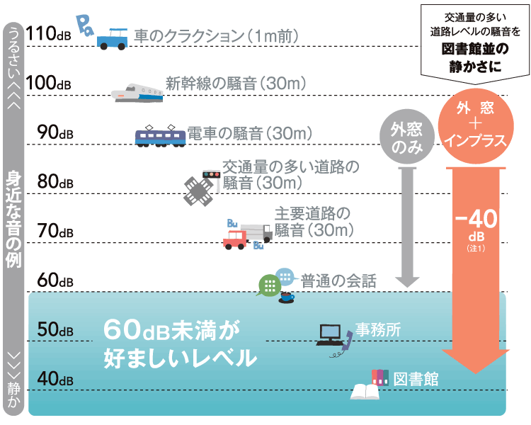 【2026年・保存版】まだ間に合う！先進的窓リノベ事業を賢く使うメリット総まとめ 石田トーヨー住器のブログ 写真4