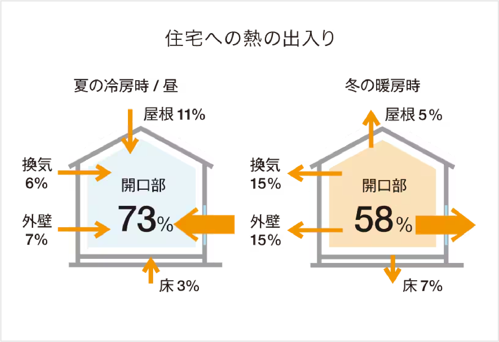 【2026年・保存版】まだ間に合う！先進的窓リノベ事業を賢く使うメリット総まとめ 石田トーヨー住器のブログ 写真1