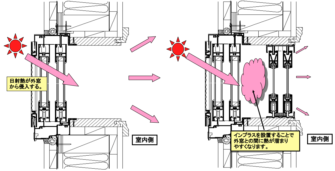 石田トーヨー住器のOB様リピート工事！内窓＋外付け日よけで夏冬安心の家に！の施工事例詳細写真2
