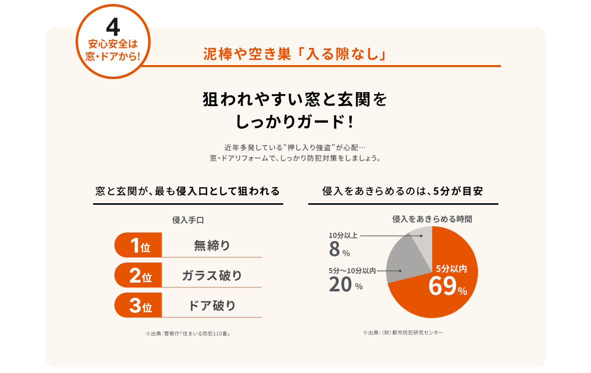 石田トーヨー住器の【補助金活用】朝から暑くてたまらない…内窓設置で早速断熱効果実感!の施工事例詳細写真5