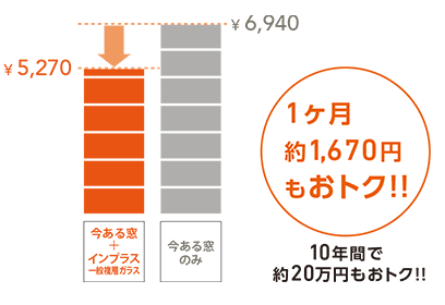 【2026年・保存版】まだ間に合う！先進的窓リノベ事業を賢く使うメリット総まとめ 石田トーヨー住器のブログ 写真2