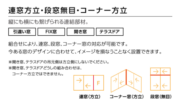 石田トーヨー住器の【補助金活用】すきま風が寒い！え、内窓が効果があるの？　～キッチン勝手口編～の施工事例詳細写真2